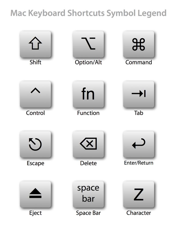 Keyboard shortcuts for macbook